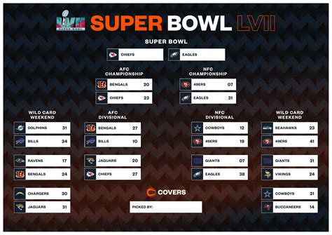 super bowl standings 2023|super bowl 2023 schedule.